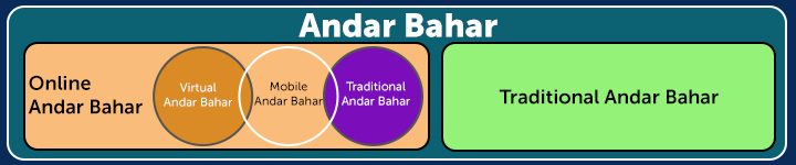 What is Online Andar Bahar