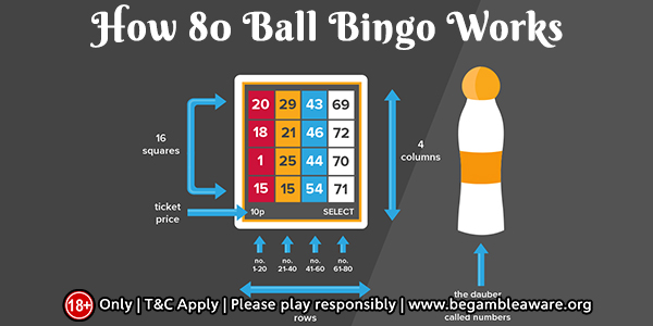 80 Ball Bingo - an Introduction to This Exciting Variant of Online Bingo